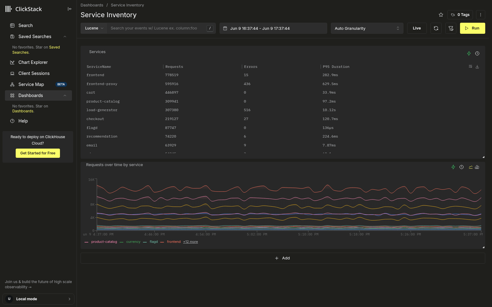 Service inventory table with RED columns (Requests, Errors, P95 Duration) for each service, ordered by request volume, above a requests-over-time trend