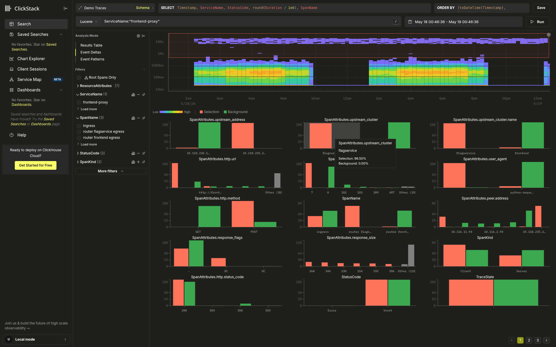 Slow vs fast comparison on frontend-proxy with the rectangle covering only the cleanly-separated upper band, well clear of the dense bulk