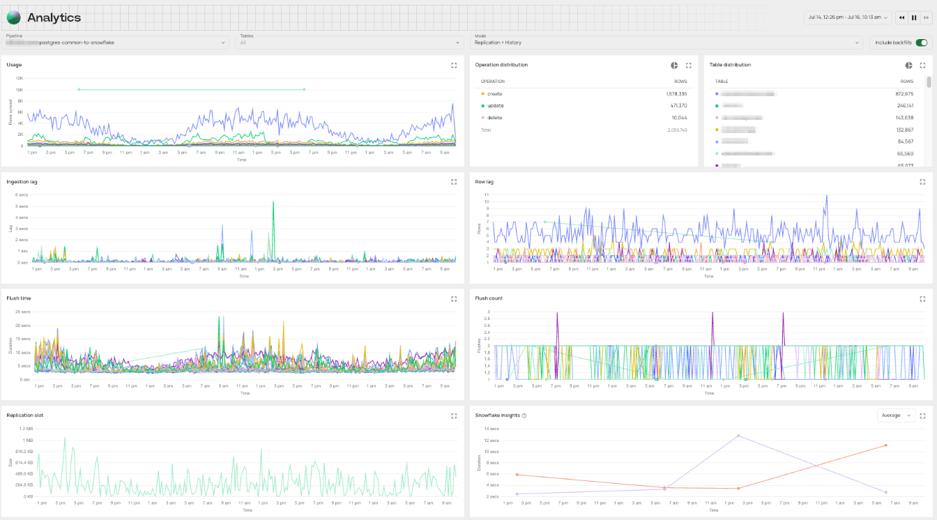 Analytics Portal