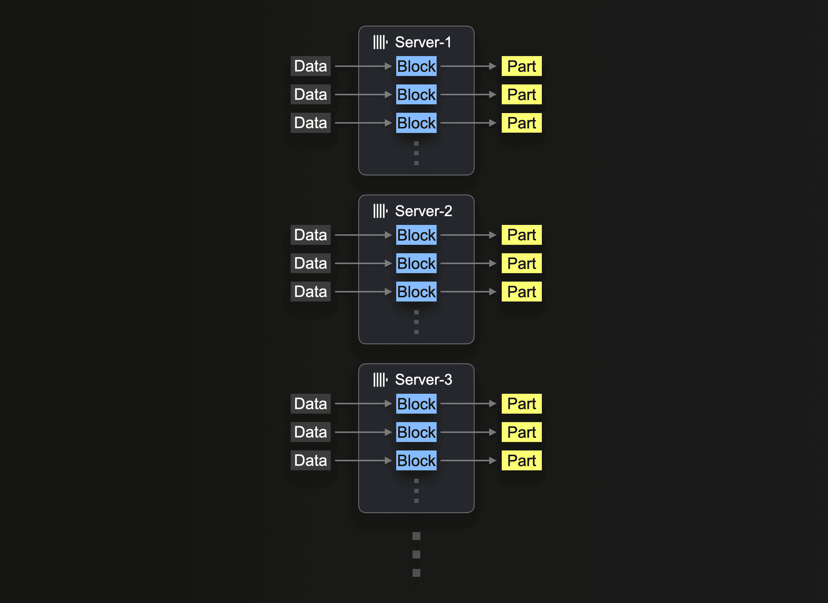 s3Cluster function in ClickHouse