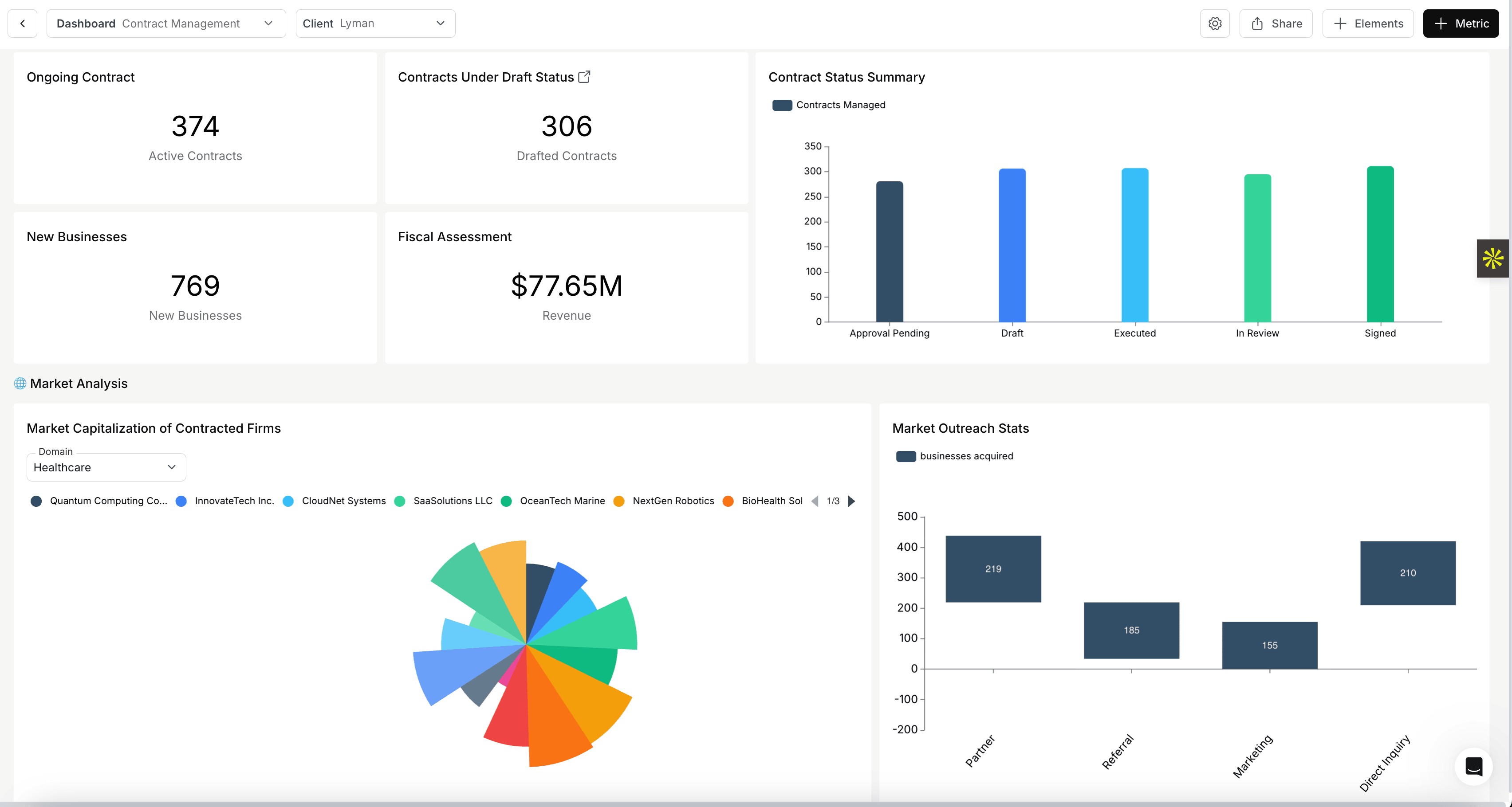 Databrain dashboard interface showing ClickHouse data visualization