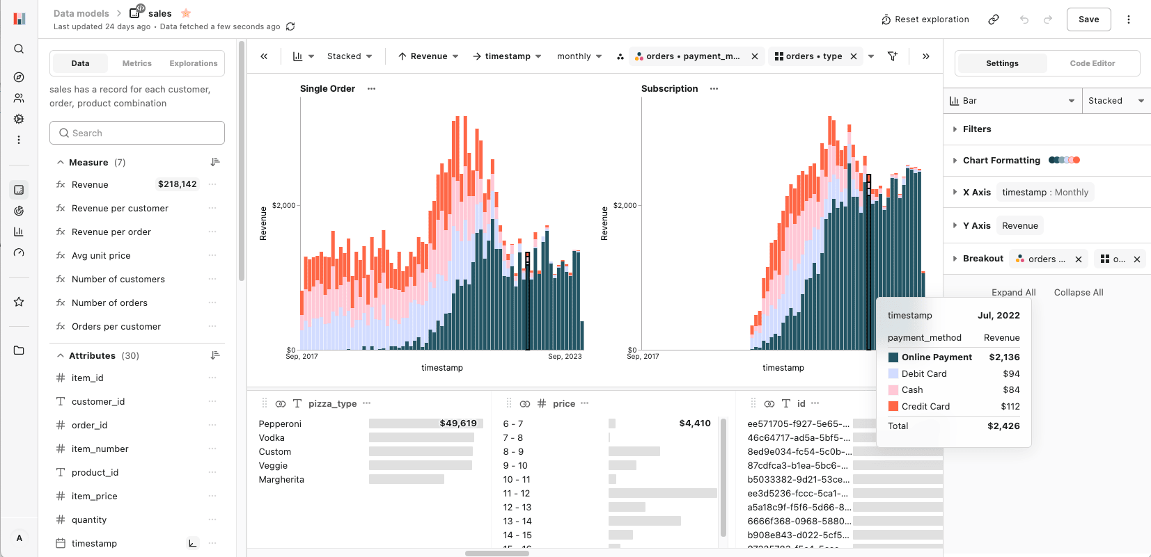 Hashboard data explorer interface showing interactive query builder and visualization