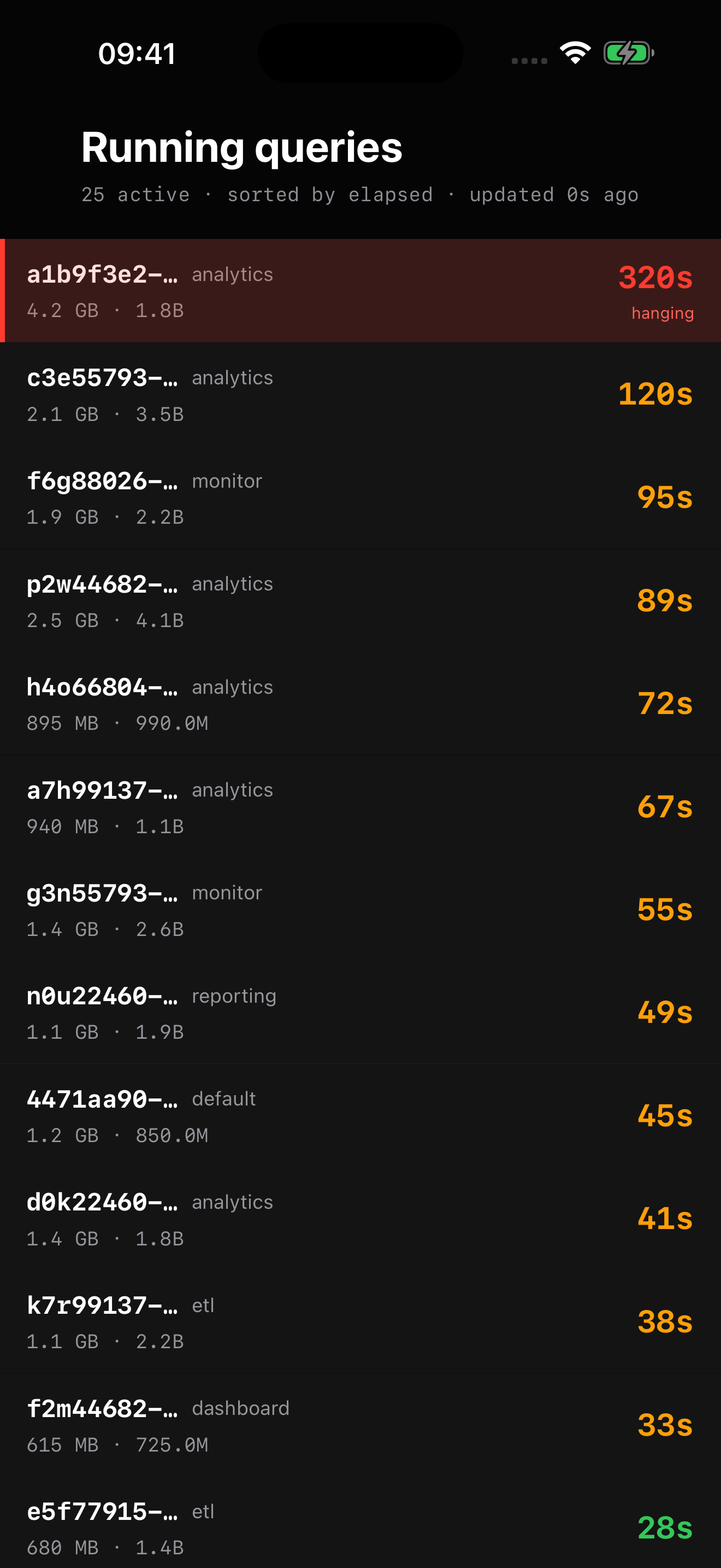 ProbeDeck running queries list sorted by elapsed time