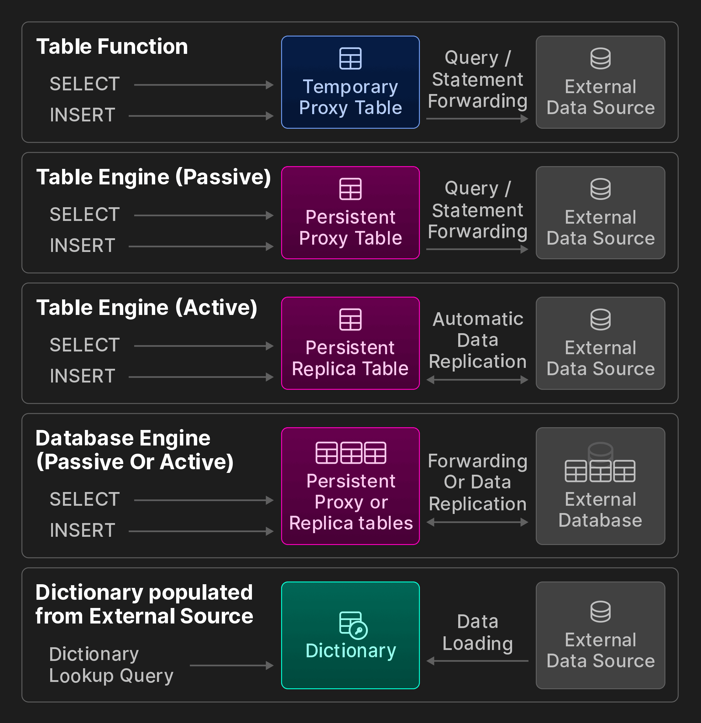 Bonus Figure: Interoperability options of ClickBench.